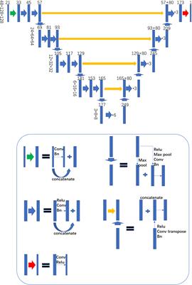 <mark class="highlighted">Dose Prediction</mark> Using a Three-Dimensional Convolutional Neural Network for Nasopharyngeal Carcinoma With Tomotherapy